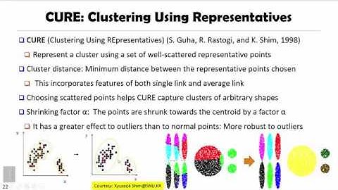 DATA MINING   5 Cluster Analysis in Data Mining   4 6 CURE   Clustering Using Well Scattered Represe