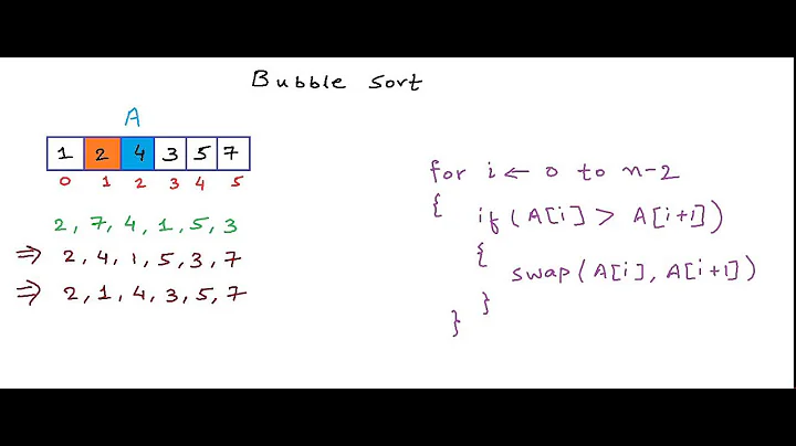 Bubble sort algorithm