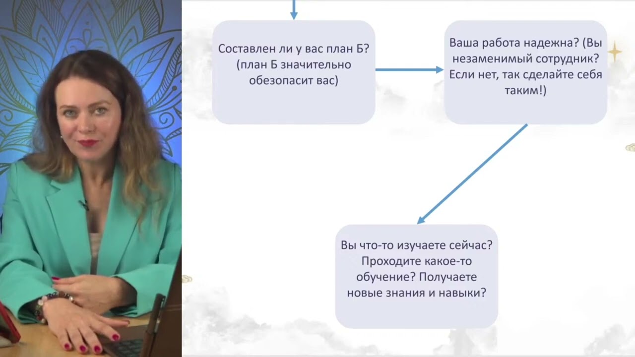 Гинзбург Астролог Элеонора Прогноз На 2023