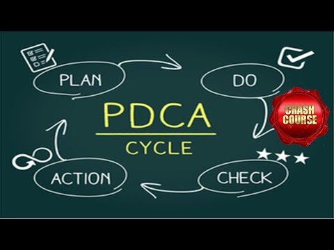 PDCA | PDSA | Siklus Deming | Siklus Shewhart | Siklus PDCA | siklus pdsa | perbaikan terus-menerus