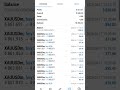 loss recovery trade live performance management 😏😏 #live #forex #tradingstrategy #hammer