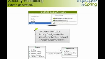 Spring Tutorial - Security 3.0 Scaffolding