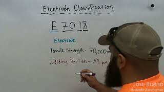 SMAW - Electrode Classification
