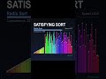 Sorting Algorythms - Radix Sort