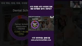 미국 치대와 미국 수의대 합격률은 어떻게 될까요? 유학생 합격률도 궁금하시죠?  #shorts