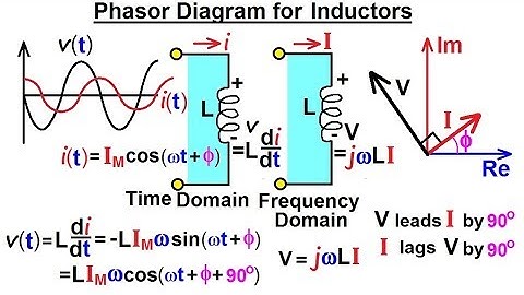 Electrical Engineering: Ch 10 Alternating Voltages & Phasors (23 of 82) Phasor Diagram for Inductors