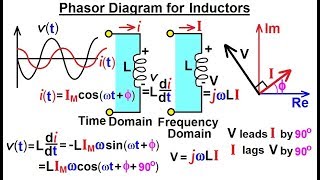 electrical engineering: ch 10 alternating voltages & phasors (23 of 82) phasor diagram for inductors