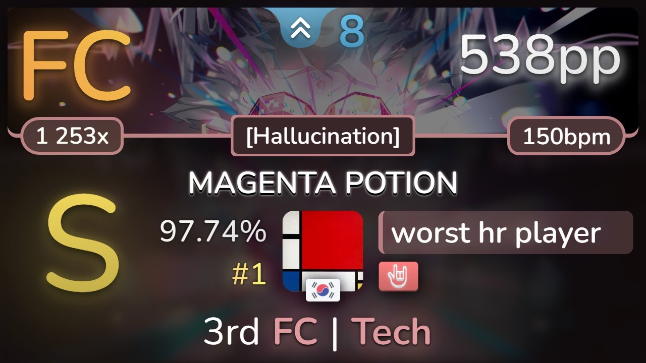 Worst hr player skins