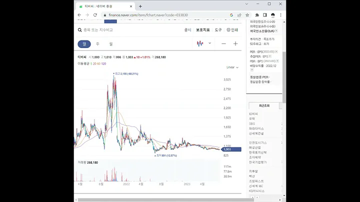 033830티비씨 주가 전망 및 차트 분석