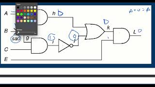 PATH SENSITIZATION | FAULT MODELING