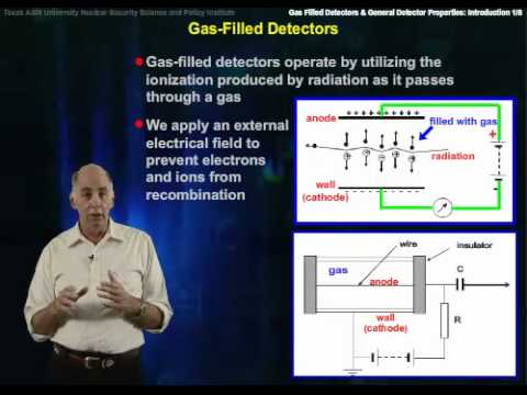 ভিডিও: গ্যাস ডিটেক্টর এবং এর বৈশিষ্ট্য