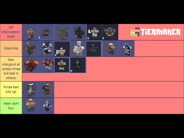 Here Is An Updated Roblox BedWars Kits Tier List (May Be Inaccurate Do To  Start Of The Season) : r/RobloxBedwars