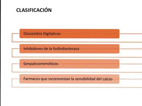 Video: ¿Qué es el estado inotrópico?