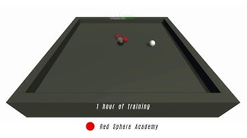 Chasing Game___developed with Unity ML-agents (TensorFlow)