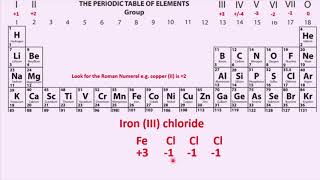 Formula of  ide Compounds