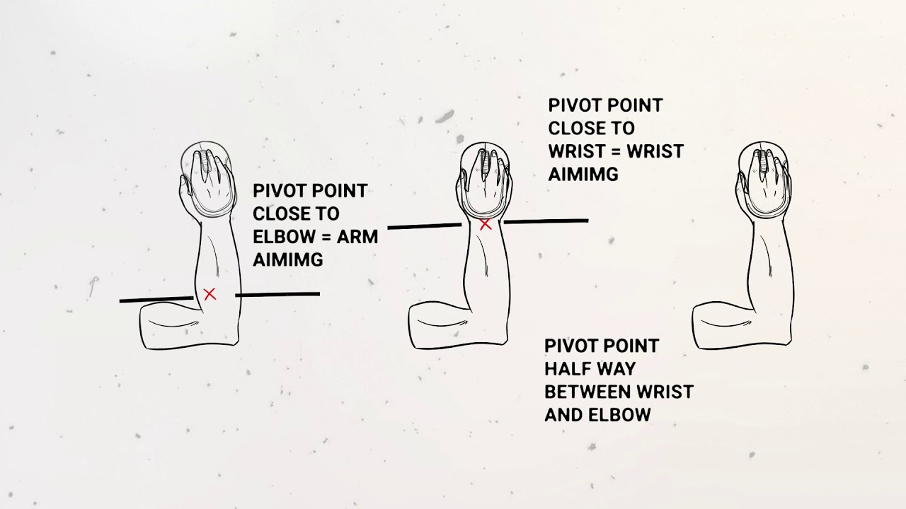 4 Pivot Point The Fundamentals of Aim by Aiming.Pro YouTube