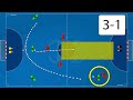 Мини-футбол Тактика 3-1: Атака | Комбинации в Расстановке 3-1 - Начало Атаки