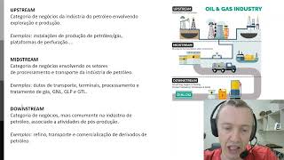 Upstream, midstream e downstream no setor de petróleo e gás