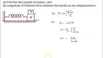 262  Illustration There is friction between the two blocks shown in the figure and the horizontal pl
