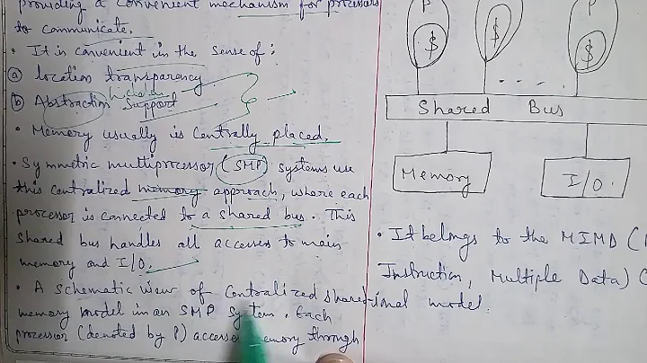 Part-54: Shared Memory Architecture in brief and easy way