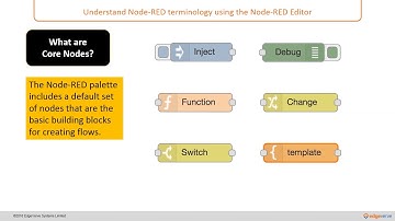 03  The core nodes   Inject , Debug , Function ,Change ,Switch,Template