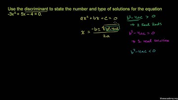 Discriminant for Types of Solutions for a Quadratic