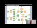 Chapter 14: Database Design