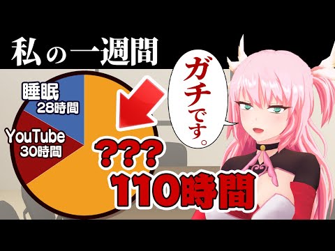 【猛省】一週間で「あること」を110時間した女