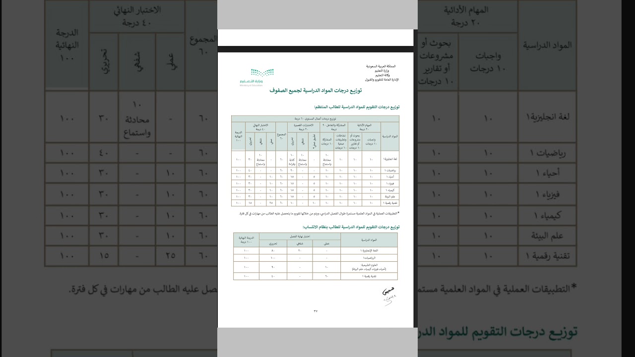 توزيع درجات المسارات