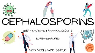 Cephalosporins | Beta-lactams | #Pharmacology | Med Vids Made Simple