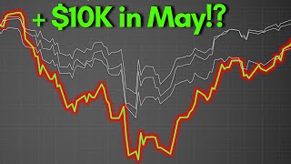 My Income Portfolio POPPED 12.3% in May 2025!