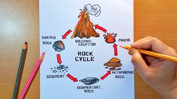 How to Draw Rock Cycle step by step | rock cycle diagram drawing | rock cycle labelled diagram