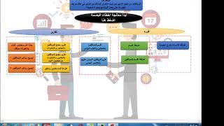 حسابات برنامج البصمة رواتب وغيابات وتاخير فى اقل من دقيقة