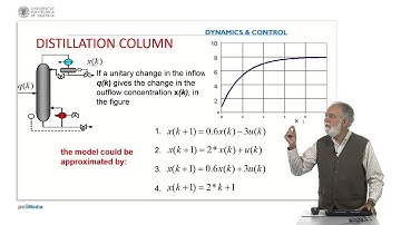 M2. Systems and signals. Answer 5 |  | UPV