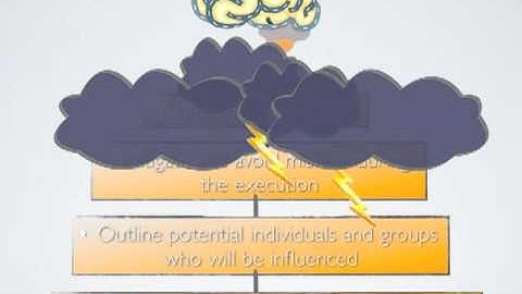 Project Management Clip One, Scope It