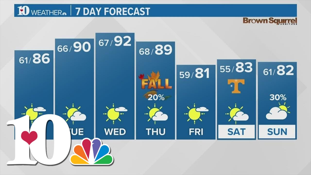 Summerlike temperatures return briefly, patchy fog early - YouTube