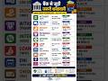 बैंक की पूरी Vocabulary आसान भाषा में | Banking Basics समझें आसानी से #BankingBasics#MoneyKnowledge