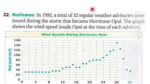 p alg 8 1 Corrections L V Relations and Functions H W Pt 2