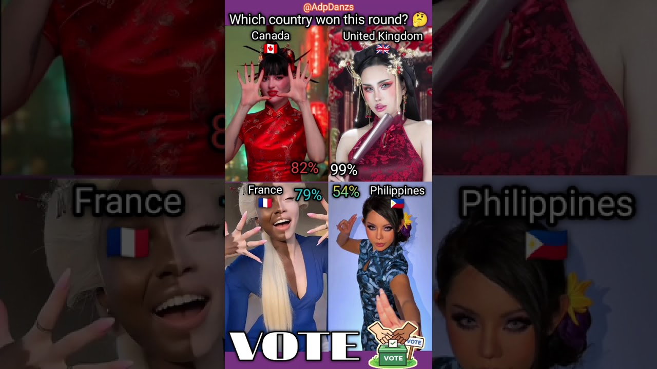Who won guys‼️⁉️ I’m Perplexed 🤔… vote below 🗳️👇 #trending #challenge #dance #music #tiktok #vs