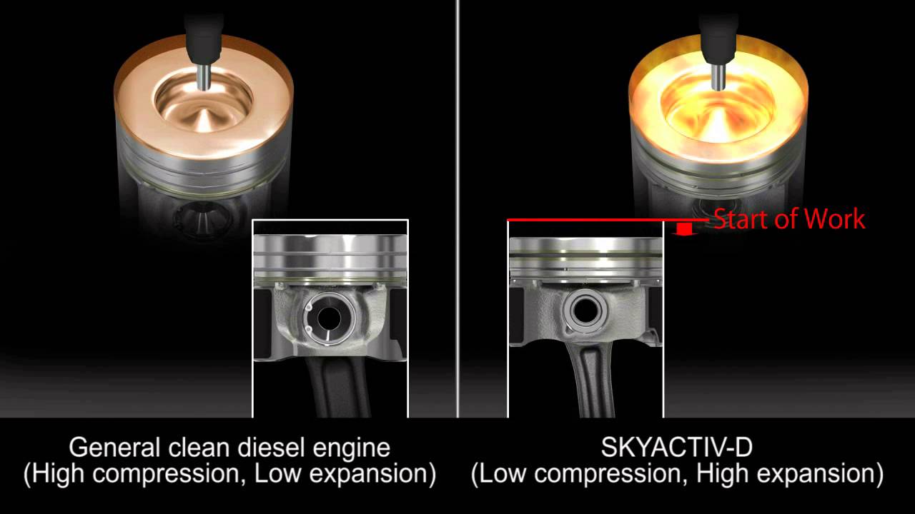 Skyactiv D - Low Compression High Expansion 