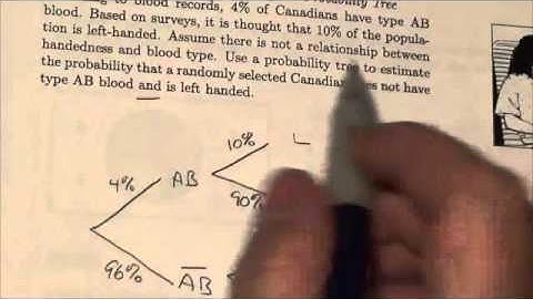 IB Sample Space Example 4