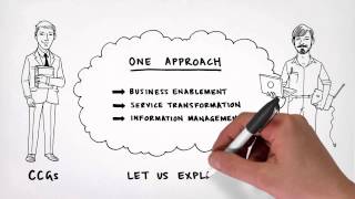 Cisco Network Architecture Blueprint -- Annexe for Commissioning Organisations Update