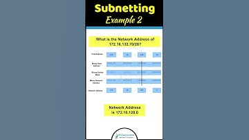 3 Perfect Subnetting Example | Subnetting Challenge | CCNA 200-301 | IPCisco.com #subnetting #ccna