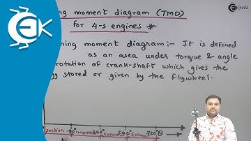Turning Moment Diagram (TMD) for 4-stroke engines - Flywheel and Governors - Theory of Machine