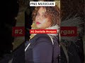 Papua New Guinea 🇵🇬  Top five female music artist 2025 🔥 ratings