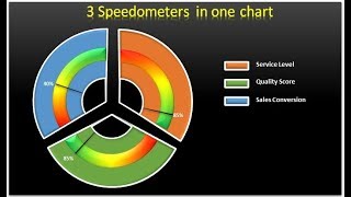 3 speedometers chart  in one chart