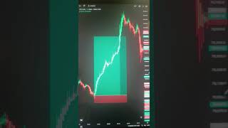 #niftytrading #bankniftytrading #sensextrading #indianstockmarket #dalalstreet #nseindia #bseindia #