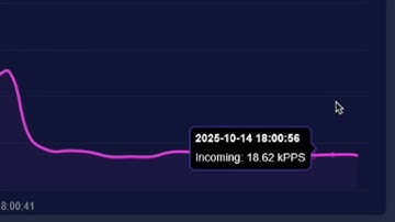 HOW TO USE THE BEST DDoS METHOD OF 2026 | OVH STRESSER & FREE LAYER7