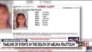 Timeline of events in the death of Melina Frattolin
