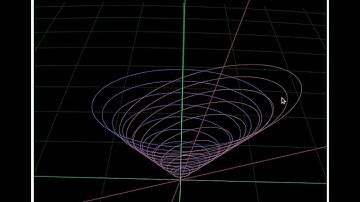more circles and ellipses as sections of expanding spherical wave fronts